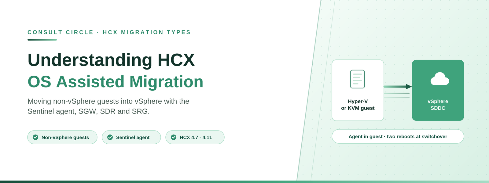 Understanding HCX OS Assisted Migration (OSAM): Sentinel Architecture and Switchover Behaviour