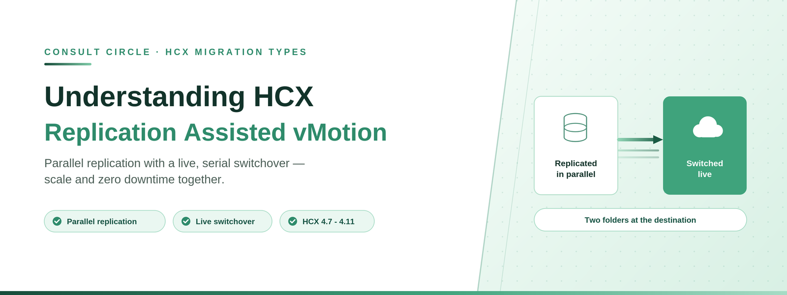 Understanding HCX Replication Assisted vMotion (RAV): Parallel Replication, Serial Switchover