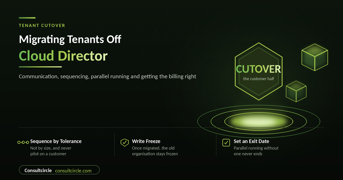 Migrating Tenants Off Cloud Director Without Losing Them: Communication, Cutover and Parallel Running