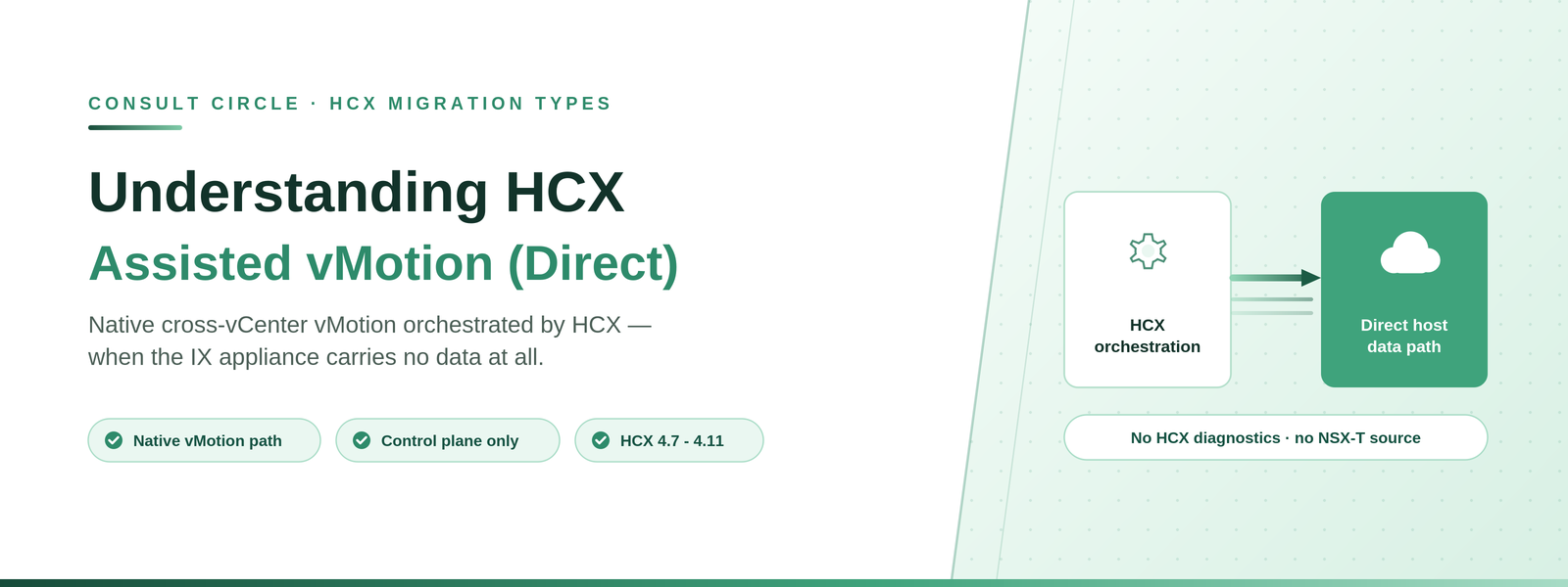 Understanding HCX Assisted vMotion (Direct): Native Cross-vCenter vMotion, Orchestrated